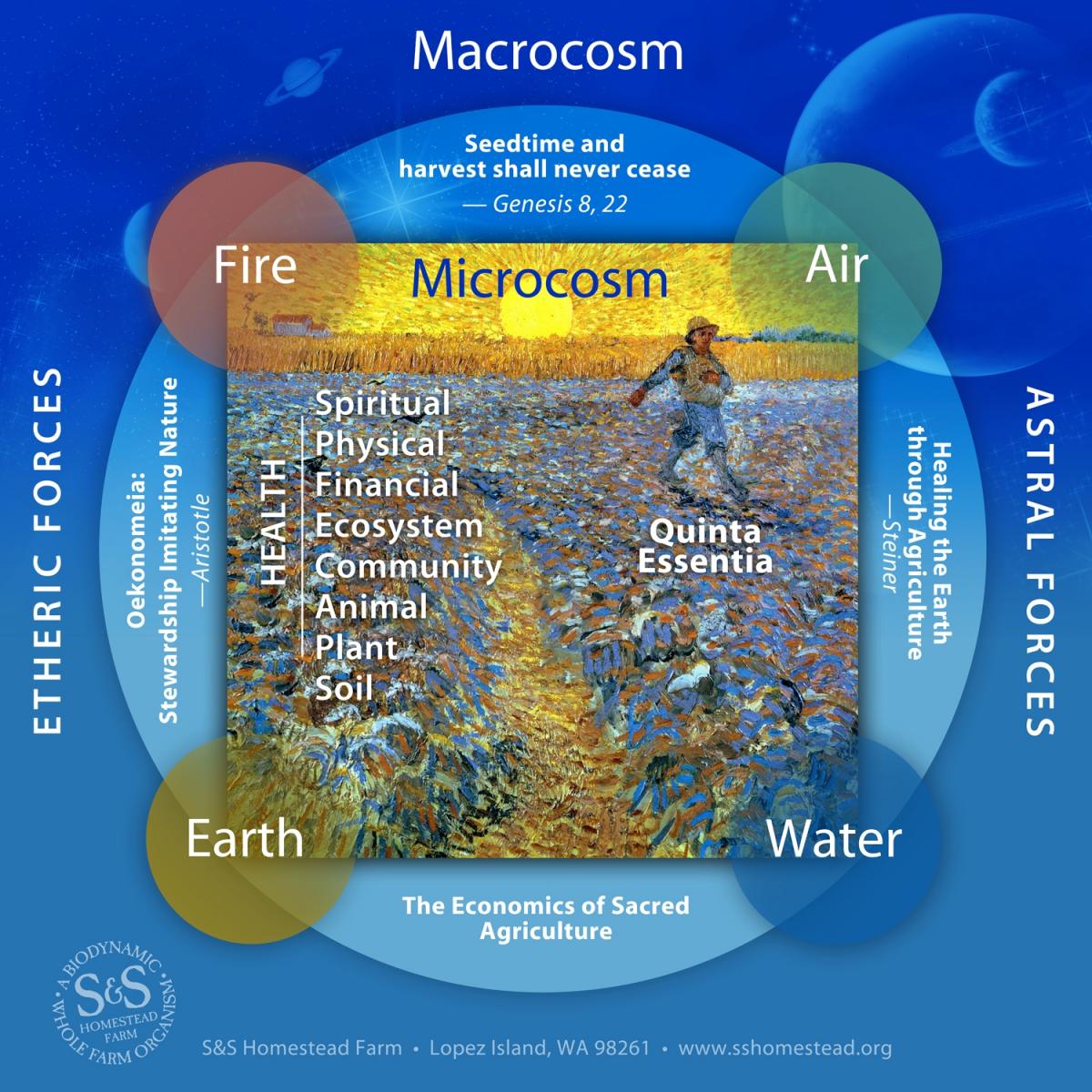 Publications S&S Homestead Farm